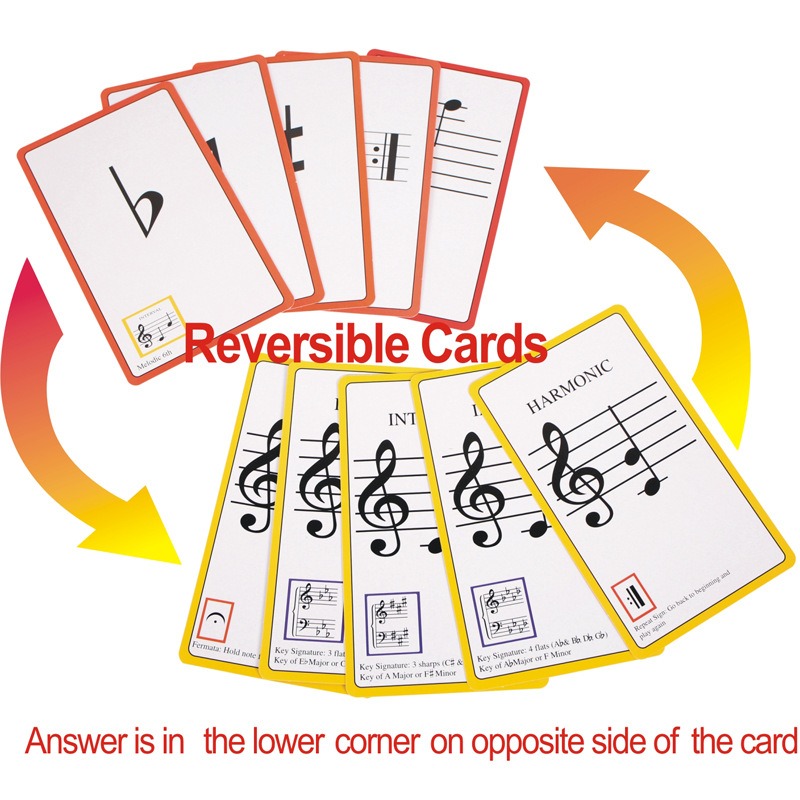 Muziek Flash Cards piano gitaa - Blank Sheet Music Notebook recensie en prijs